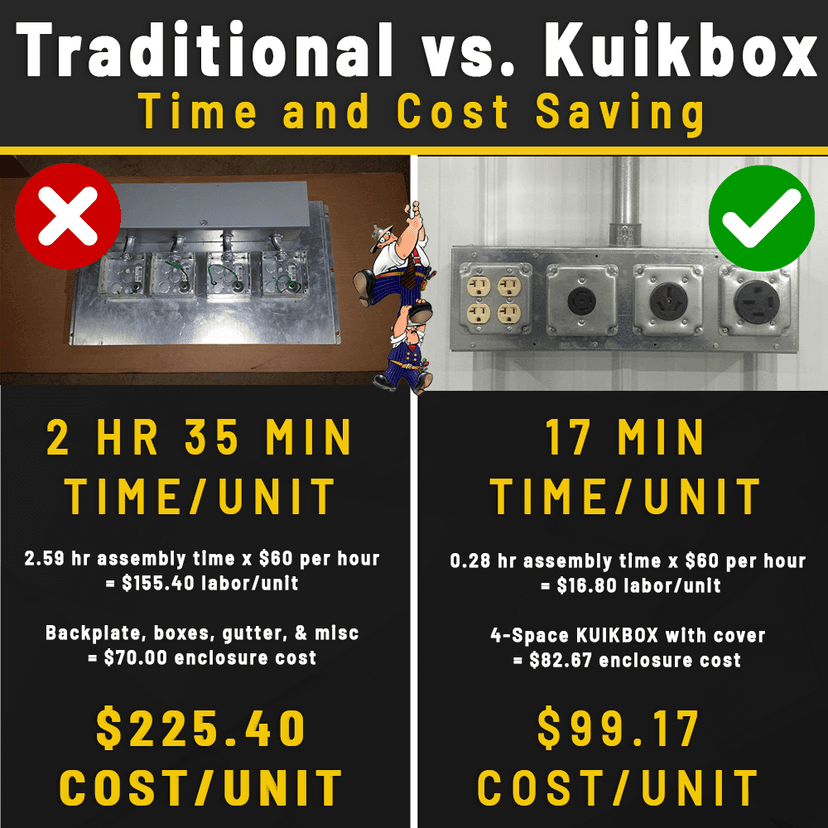 Kuikbox - Electrical Enclosure System - Rack-A-Tiers Since 1995